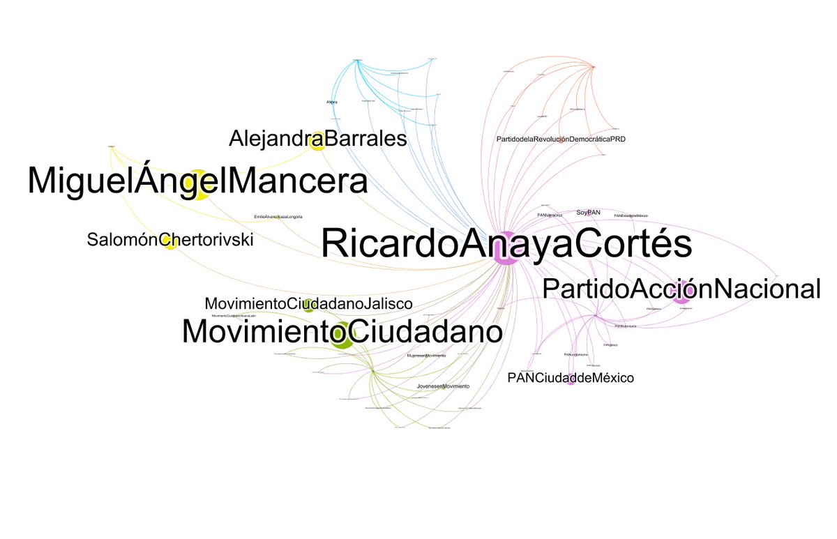 CesarArcano's tweet photo. Red de páginas de Facebook de @lopezobrador_ vs @RicardoAnayaC Cada página de mínimo 10 mil seguidores. Mayor tamaño, más seguidores #Elecciones2018 #DebateINE  @RicardoMonrealA @tatclouthier @m_ebrard @Claudiashein @ManceraMiguelMX @Ale_BarralesM @Chertorivski @nomada___lab #Ego https://t.co/ZghYmQNOae