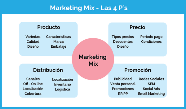 Escuela Marketing and Web 🎓 tweet media