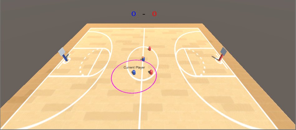 HumanShieldGame's tweet image. XCOM + basketball hybrid
#LDJAM