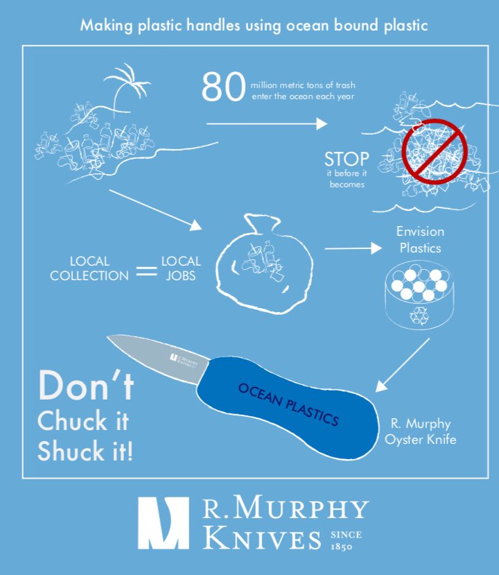 R Murphy Knives tweet media