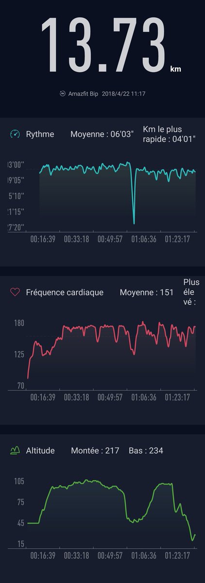 Petit footing du matin mais chaleur du Dimanche intense