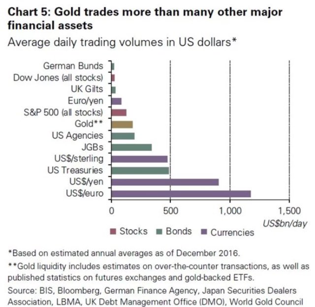 Allstocks World Charts