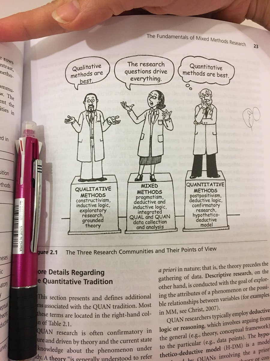 DrSYaghmour's tweet image. Quantitative vs Qualitative or maybe #MixedMethod !! A great reference.. #Teddlie_Tashakkori #foundation_of_mixed_methods_research #PhDTweetDiary