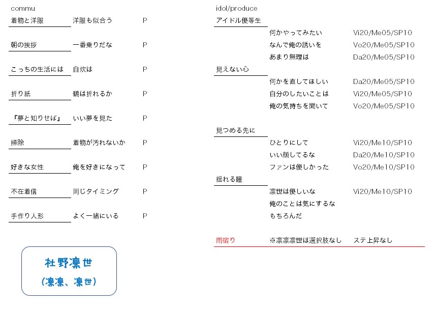 A T シャニマスのパフェコミュ選択肢の適当なやつです 4人分 A T シャニマスのパフェコミュ選択肢の適当なやつです 4人分