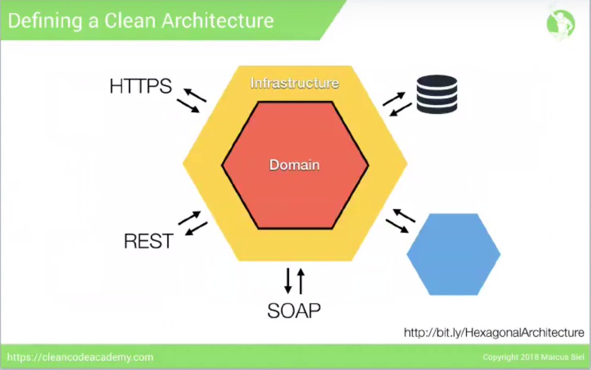 java's tweet image. Useful guide to designing a clean architecture -
#Java @MarcusBiel @virtualJUG
youtu.be/7OzIeu79jlg