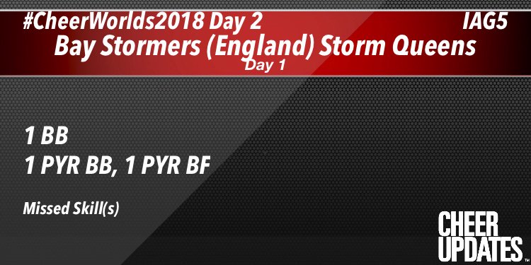 Bay Stormers (England) Storm Queens IAG5:
1 BB, 1 PYR BB, 1 PYR BF

#CheerWorlds2018 Day 2