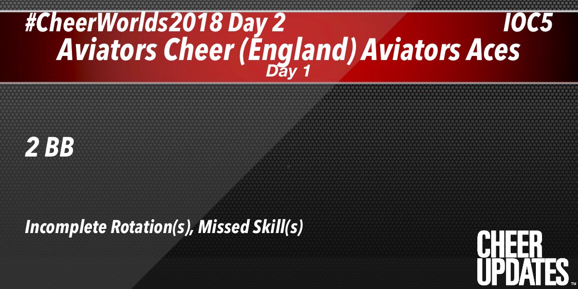 Aviators Cheer (England) Aviators Aces IOC5:
2 BB

#CheerWorlds2018 Day 2