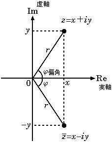 4/30はカール・フリードリヒ・ガウスの誕生日だ㌧
数学・天文・物理など様々な業績を残している㌧
その中でガウス平面は複素平面とも呼ばれ、数学だけでなく電気や制御、振動解析など広く用いられてる㌧
ちなみに電気の世界では電流と混同しないように複素単位をiではなくjを用いる㌧
#今日は何の日 