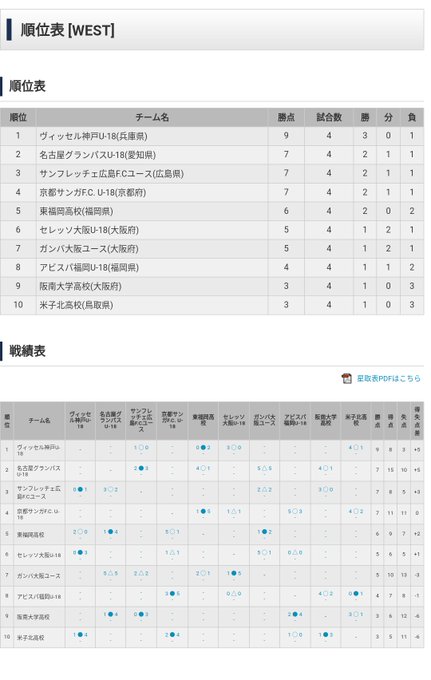 おかやん Tenkyu 130 18年04月 Twilog