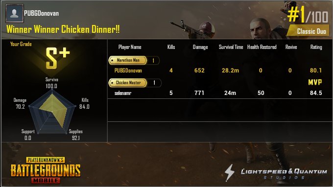 Donovan_A_Smith's tweet photo. Duo Win!!! #PUBG #Duo https://t.co/EPLCZp8LDV