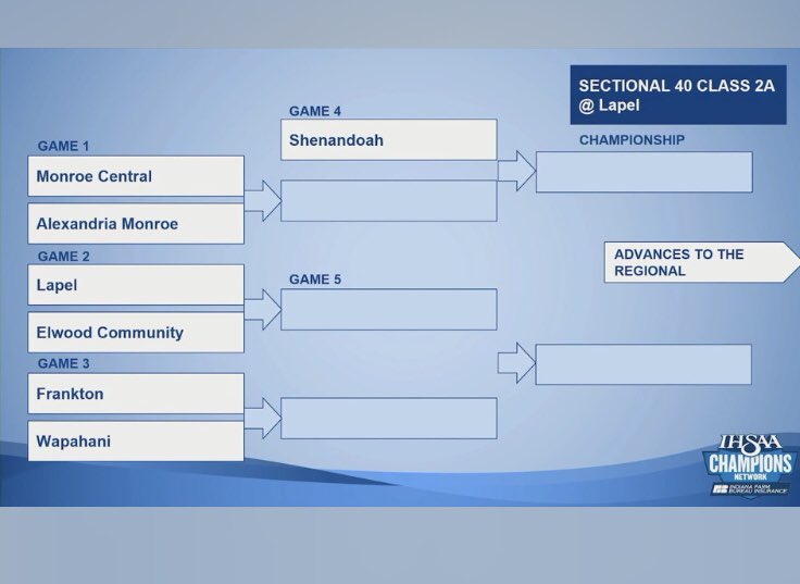 WapSoftball's tweet photo. 2018 Softball Sectional !!!! ⚾️😎⚾️ https://t.co/HrxLtUTKmr