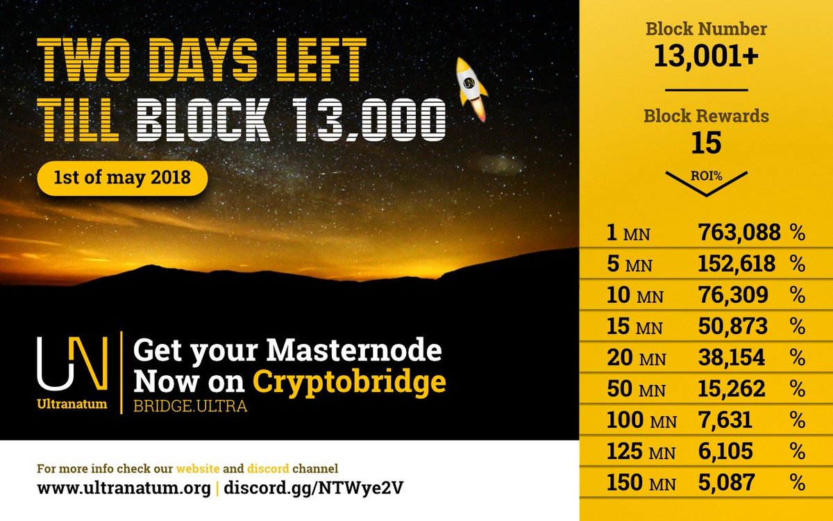 Ultranatum_coin's tweet photo. $ULTRA Will reach block 13,000 in less than a day. Get your Masternode before block 13,000 and enjoi more than 15,000% ROI. Available on @CryptoBridge
https://t.co/ycrVPCUzAS
$ULTRA #HIGHROI #ProgressiveNode https://t.co/TPbHgwoe2R