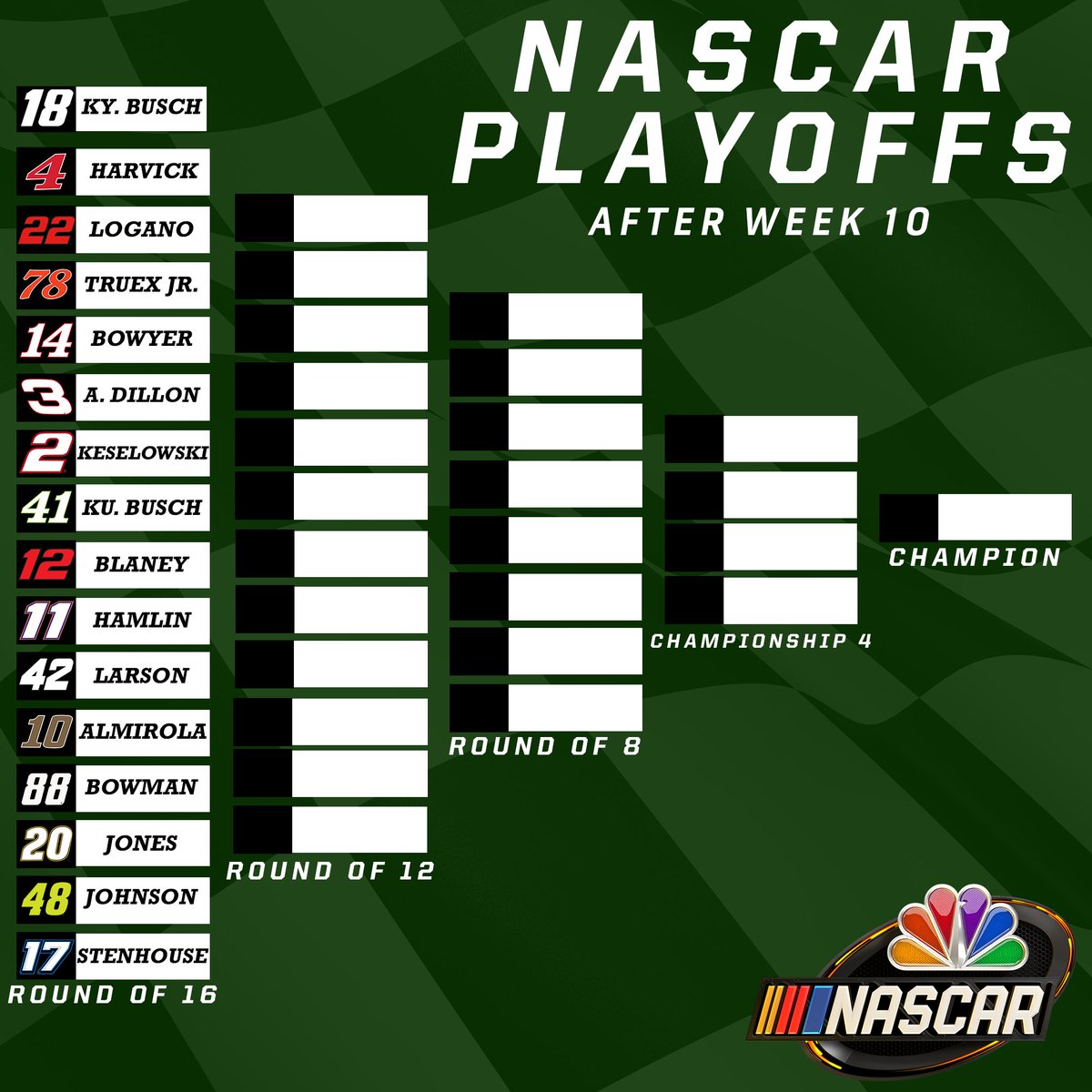 Current Playoff Standings In Nascar Trucks - One is with stage points