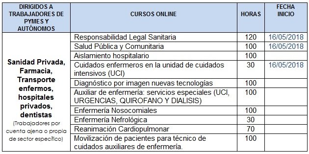 Cursos Online Gratuitos para trabajadores y autónomos del sector de Sanidad Privada... Db_QvZsWkAAMflI