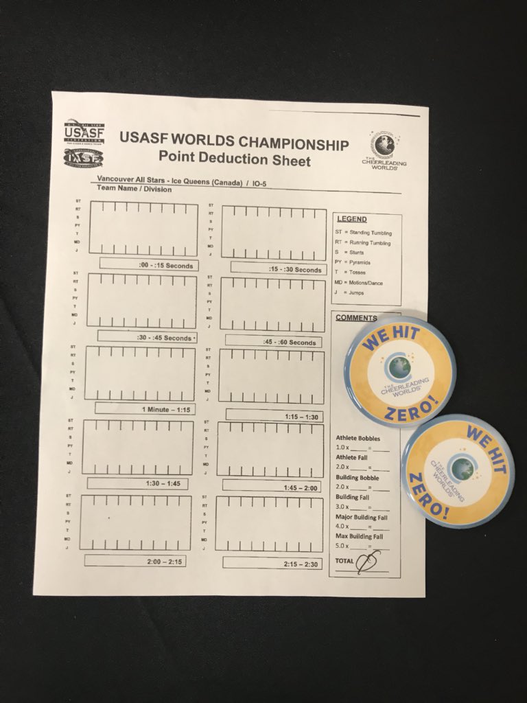 We made history today!  Ice Queens have NEVER hit zero two days in a row at Worlds and we did it!!  🌟 #mentallytough #soproud #wespiceditup