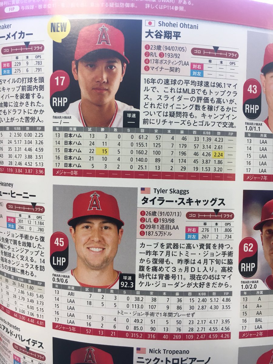Daisuke Sugiura 杉浦大介 على تويتر スラッガー誌 Slugger Monthly の名鑑にも 大谷選手は２人いることに今気付きました
