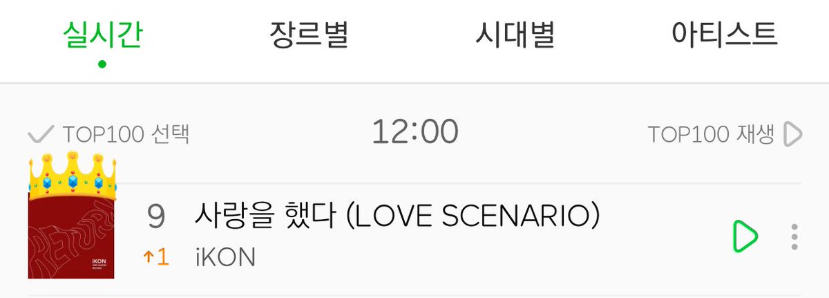 KONmunity's tweet photo. 📣MelOn
#LOVESCENARIO up another spot in the REALTIME CHART on her 96th day‼️
# 9 as of 12pm kst 2018.04.30
#iKON #아이콘 @YG_iKONIC #iKONtv #96thDay https://t.co/Iym6JXiKvr