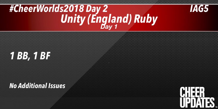 Unity (England) Ruby IAG5:
1 BB, 1 BF

#CheerWorlds2018 Day 2