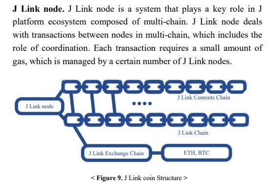JLink_coin's tweet photo. We got lots of questions about the number of JLC (@JLink_coin ) to deploy one J node. We've discussed it and our developers are expecting 1.5 million JLC for one J node. https://t.co/BktRXfr2et