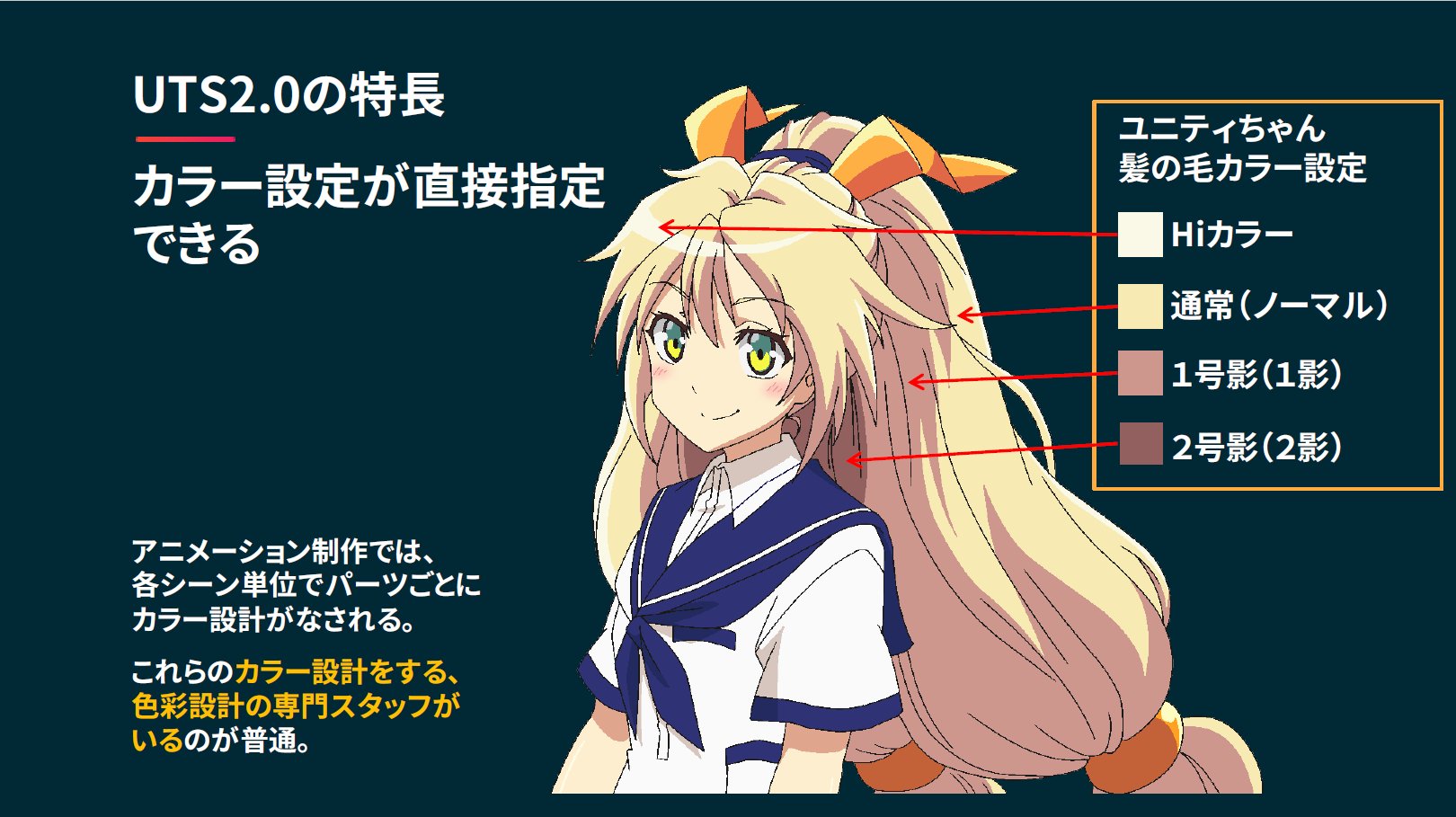 Nobuyuki Kobayashi Auf Twitter Sipponai Ookami このスライドを見るとわかりやすいのではないかと思います 1影とか2影というのは アニメのカラー設定での言い方なのですが このスライドのように一番影 になっている部分のカラーが2号影で それよりも明るい影部分
