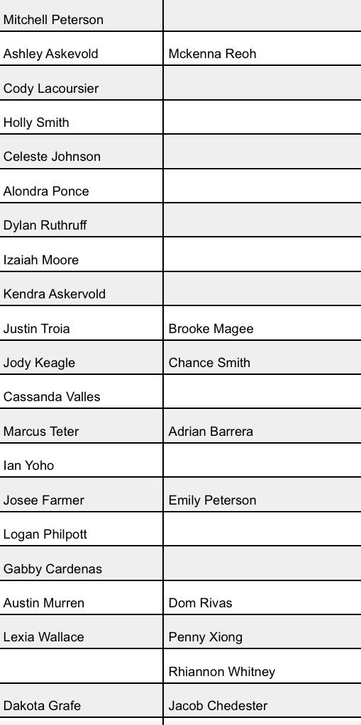 AssassinLake's tweet photo. Heres a list of everyone whos left https://t.co/9ygTwBNvf8