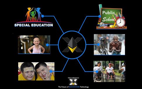 ethxpert's tweet photo. EthXpert Really Cares.
Would you like to Mine EthXpert Coin and Help People with Special Needs? Did you know that having EXT coin on your digital wallet creates and builds New Life?
Buy EXT coin @ $0.08 https://t.co/CkOBPkKUba
#miniminer
#ethxpert
#raiden https://t.co/1EMAMRPehF