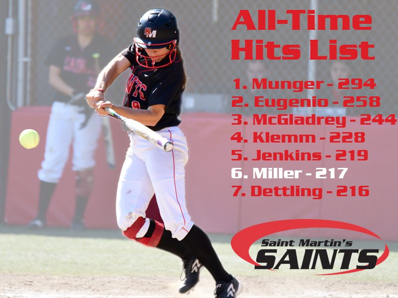 SMUSaints's tweet photo. Congratulations to Lindsay Miller for moving up the All-time hit list!
#SaintsStrong https://t.co/Wa5UzU1dSW