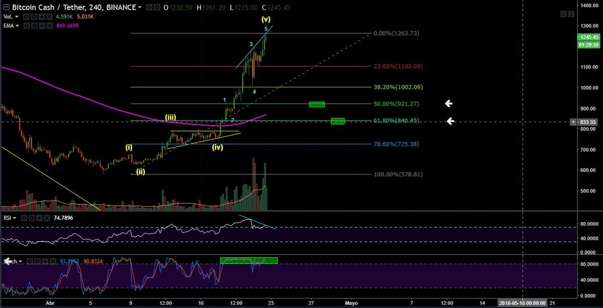 Mister Trader tweet media