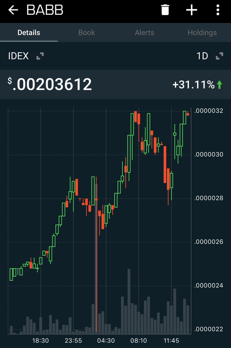 CryptoCoinNewz's tweet photo. Been preaching $BAX for months! Look at it run!! @getbabb https://t.co/NXNx5waMve