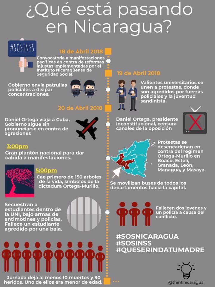 FelipeGarzonC's tweet photo. Queremos el cese inmediato de toda forma de violencia y retiro de las calles del ejército, policía y fuerzas de choque #sosnicaragua #freenicaragua #sosinss #OcupaINSS https://t.co/InNQ5xiqJA