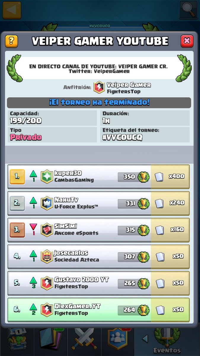 Que bien #6 en el Regreso al canal del gran Youtuber @VeiperGamer  💜💚 jeje espero ganar los procimos xD .

<a href="/GunterCR1/">Gunter</a> donde estabas hijo mio :) que es rarro no verte en ese #1 puesto xD pero bueno el Gran Kuper al poder