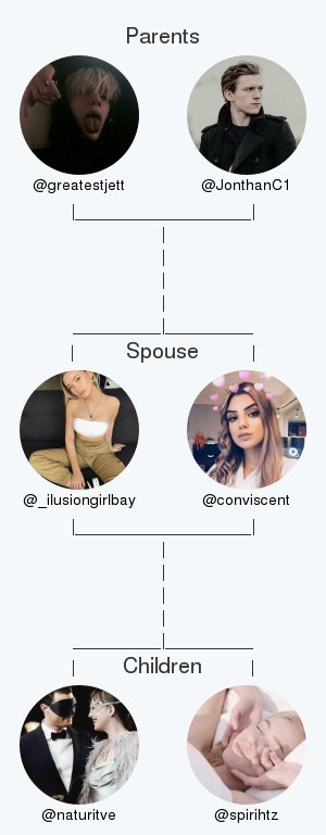 bheautifhul_'s tweet photo. My twitter family:
Parents: @greatestjett @JonthanC1
Spouse: @conviscent
Children: @naturitve @spirihtz

via https://t.co/14O8Ia9WRX

. https://t.co/YweD2Y4gkd