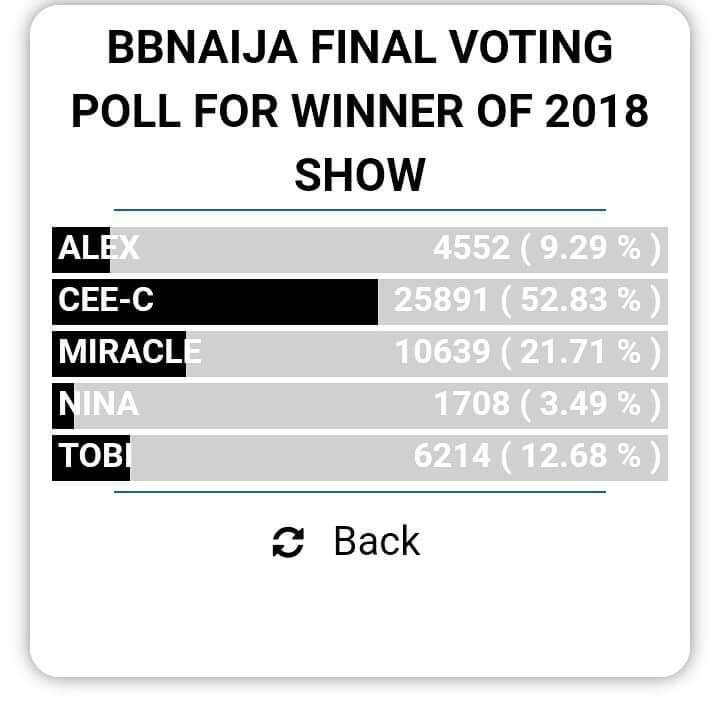 azino1's tweet photo. #BBNaija how true? 🤔 https://t.co/9G1BebI31Z