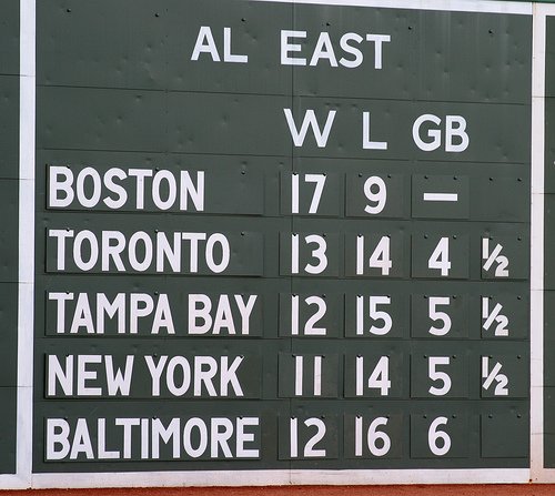 Sunday Sports Schedule dlvr.it/QQPzrk https://t.co/JKDhyTlchy