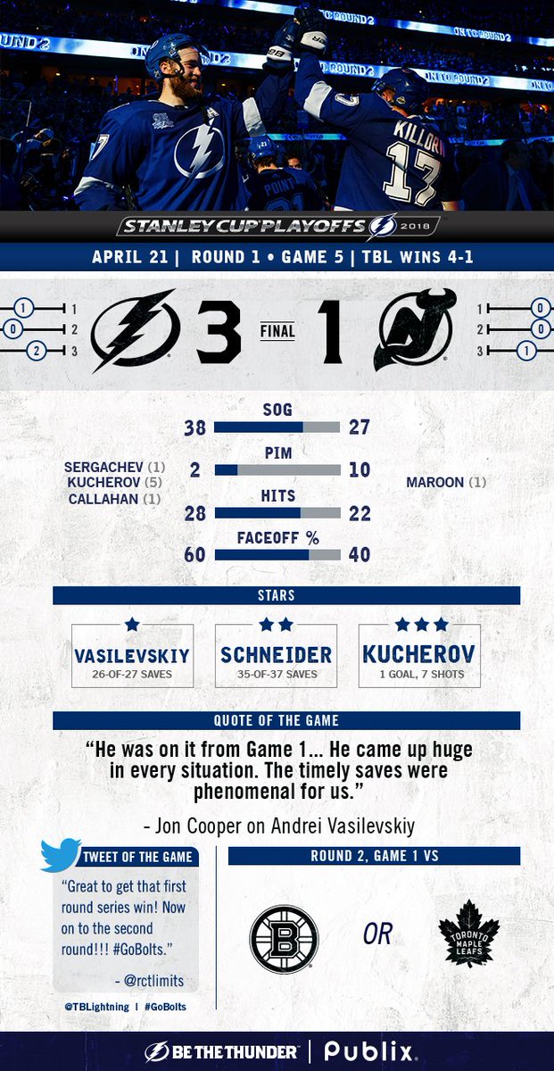 Yesterday's #TBLvsNJD series-clinching winfographic. ⚡️  #GoBolts | #StanleyCup https://t.co/DcE3AUnz7Q