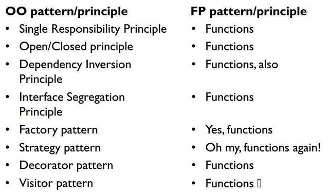 ArchTaqi's tweet image. #oop #functionalprogramming #imperativeprogramming#declarativeprogramming