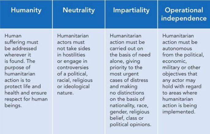 UNOCHA's tweet photo. → Humanity
→ Neutrality
→ Impartiality
→ Independence

These 4️⃣ important principles guide the @UN's humanitarian work: 
https://t.co/90YAMWYtBl https://t.co/o4oYiDq2DU