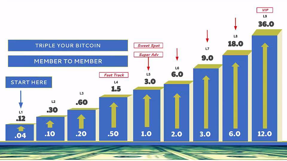 CMIClub's tweet photo. Another Sunday! Less than April 22, 2018 at 09:30PM for our weekly #Triple your #Bitcoin Show. Register #free today at https://t.co/USLbuHQIu3 Learn how to #Trade Bitcoin, Buy #altcoins, #invest in #ICO and many more. https://t.co/MBtYhewljN