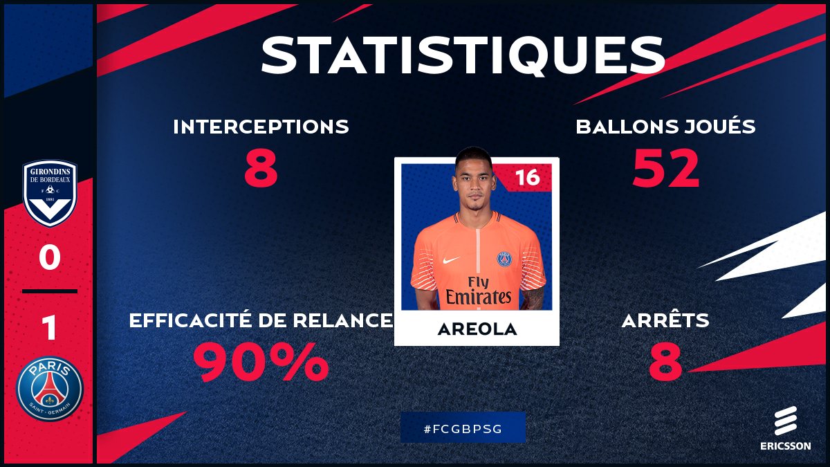 Fc Girondins De Bordeaux Vs Paris Saint Germain Fc Ligue 1 2017 2018