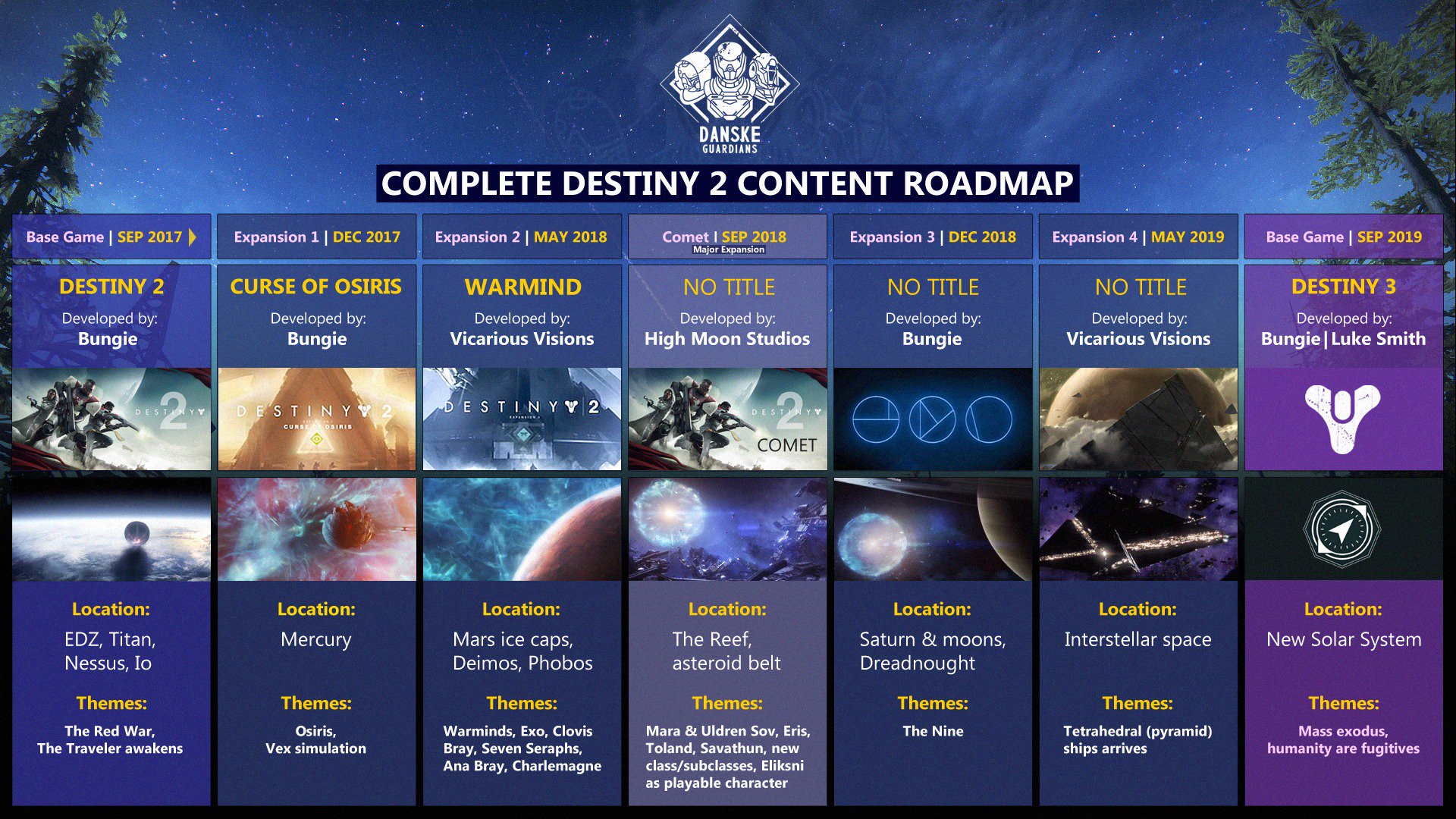 Arkaden Podcast on Twitter: "Weekly danish Destiny podcast here. So on a  scale from 1 to 10, how close are we with our predictions? 😉 @DeeJ_BNG  @A_dmg04 @Cozmo23 @thislukesmith @cgbarrett @shackleshotgun @MoreConsole @