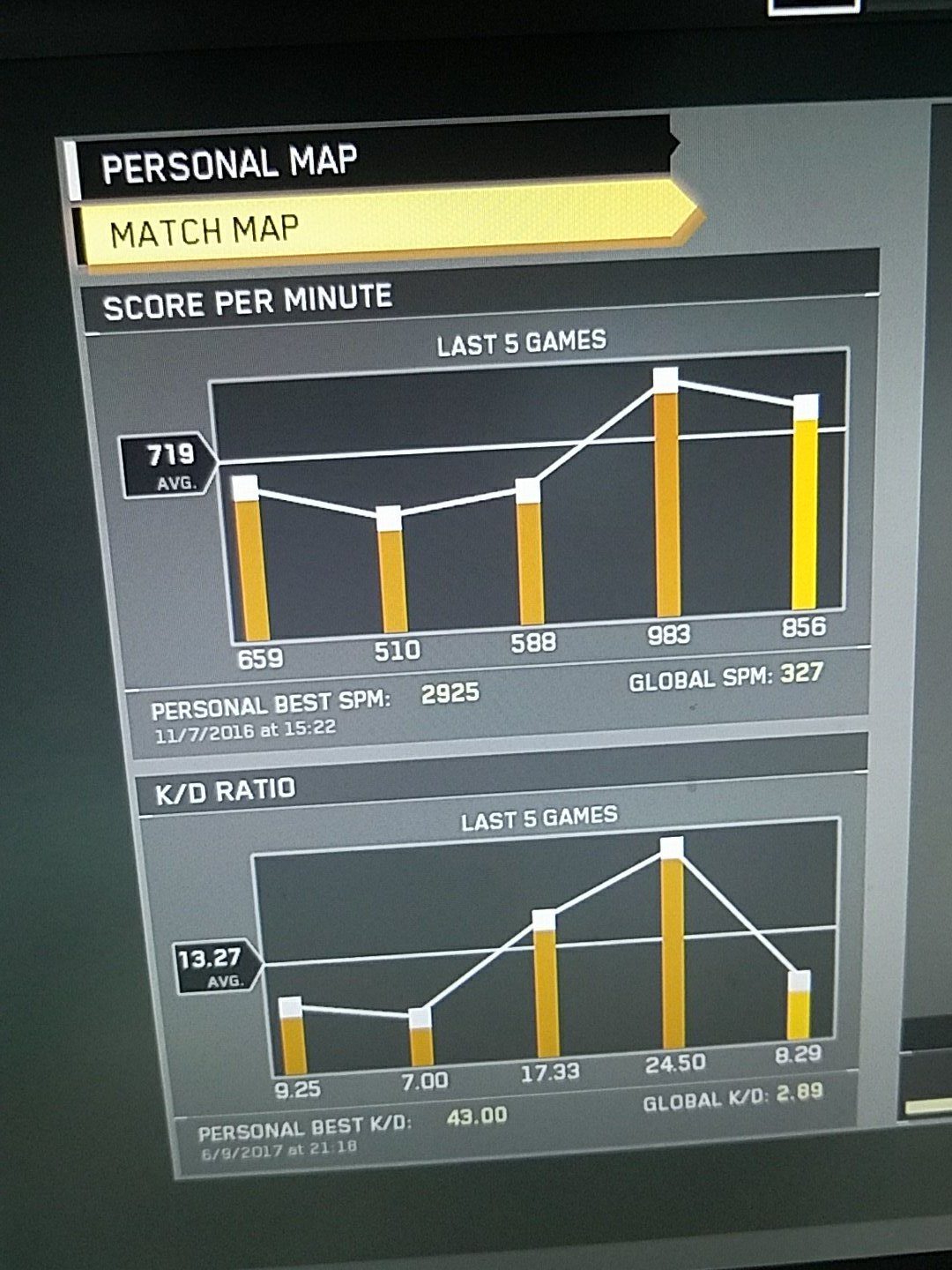 Not bad IF. Don't pay attention to the SPM. That shit is wack hahah. Yeah it's IW https://t.co/P4qXd3zlAU