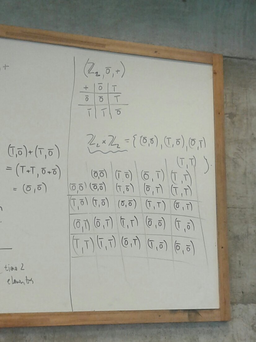 moscostats's tweet photo. "Group theory looks like emojis" https://t.co/uEW27ba5fn