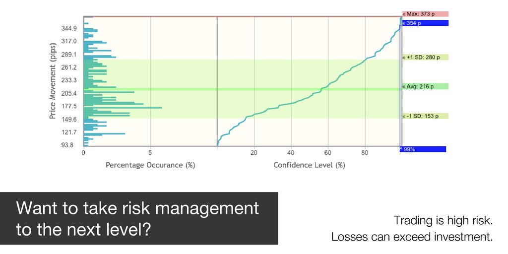 Oanda On Twitter Looking For A Quick Way To Estimate The Potential !   - 