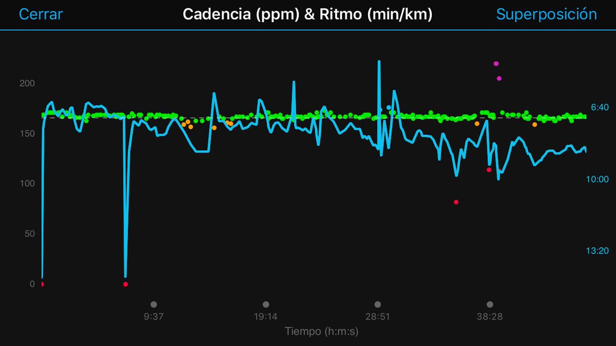 Mauro1695's tweet photo. Garmin WTF... su HR no funciona!! https://t.co/j22591uHCJ