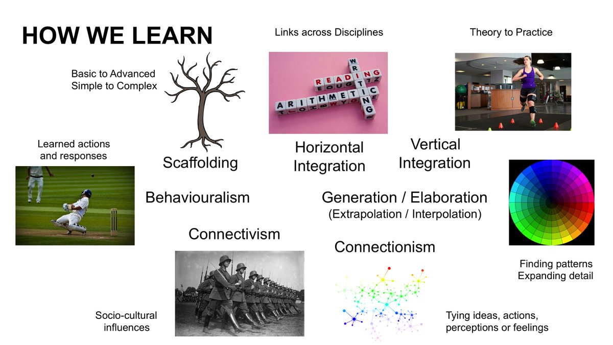 dymonite69's tweet photo. How we learn affects how we teach
#MedEd #LearningTheory #constructivism #behaviouralism #MakeItStick @EM_Educator @srrezaie @StarSkaterDk @sandnsurf @IanMeducator @InaRides @LSchuwirth @drjfrank @sherbino @MelanieLybarger @HumanFact0rz https://t.co/SVr3dhmnTu
