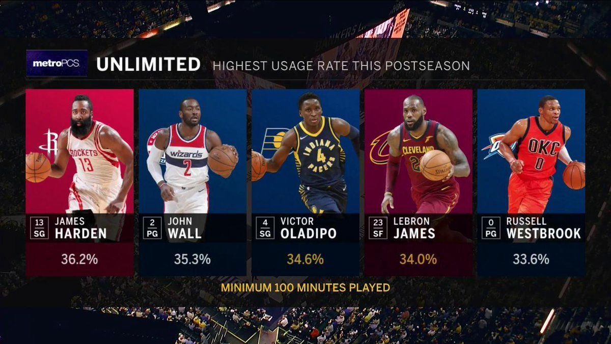 FanDuelSN_IND's tweet photo. Doing work @MetroPCS | #UnlimitedPerformance https://t.co/bqlY2h9wUV