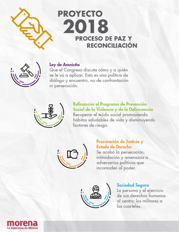 El proceso de amnistía empieza con una ley de amnistía para las personas afectadas y capturadas por el narcotráfico, es una parte de un proceso de paz integral. #MéxicoConAMLO