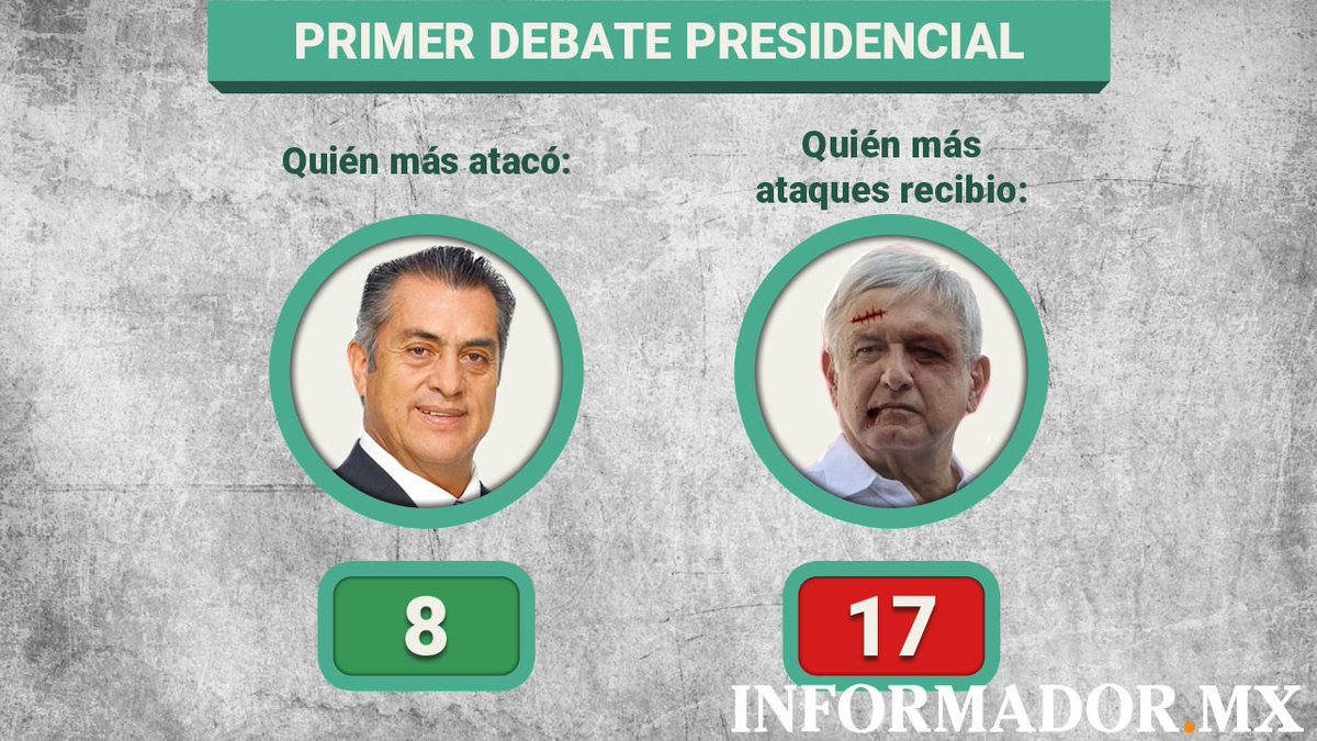 informador's tweet photo. #ElDato: Hasta el momento el candidato con más ataques es @lopezobrador_. Sigue la transmisión en vivo en este enlace https://t.co/VWH3da8xFy https://t.co/CblD5FyBxN