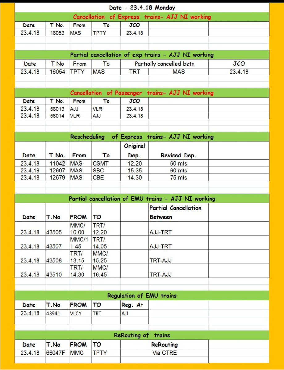 Repercussion on Train Services due
Arakkonam Upgradation work on 23/04/18 <a href="/DrmChennai/">DRM Chennai</a>