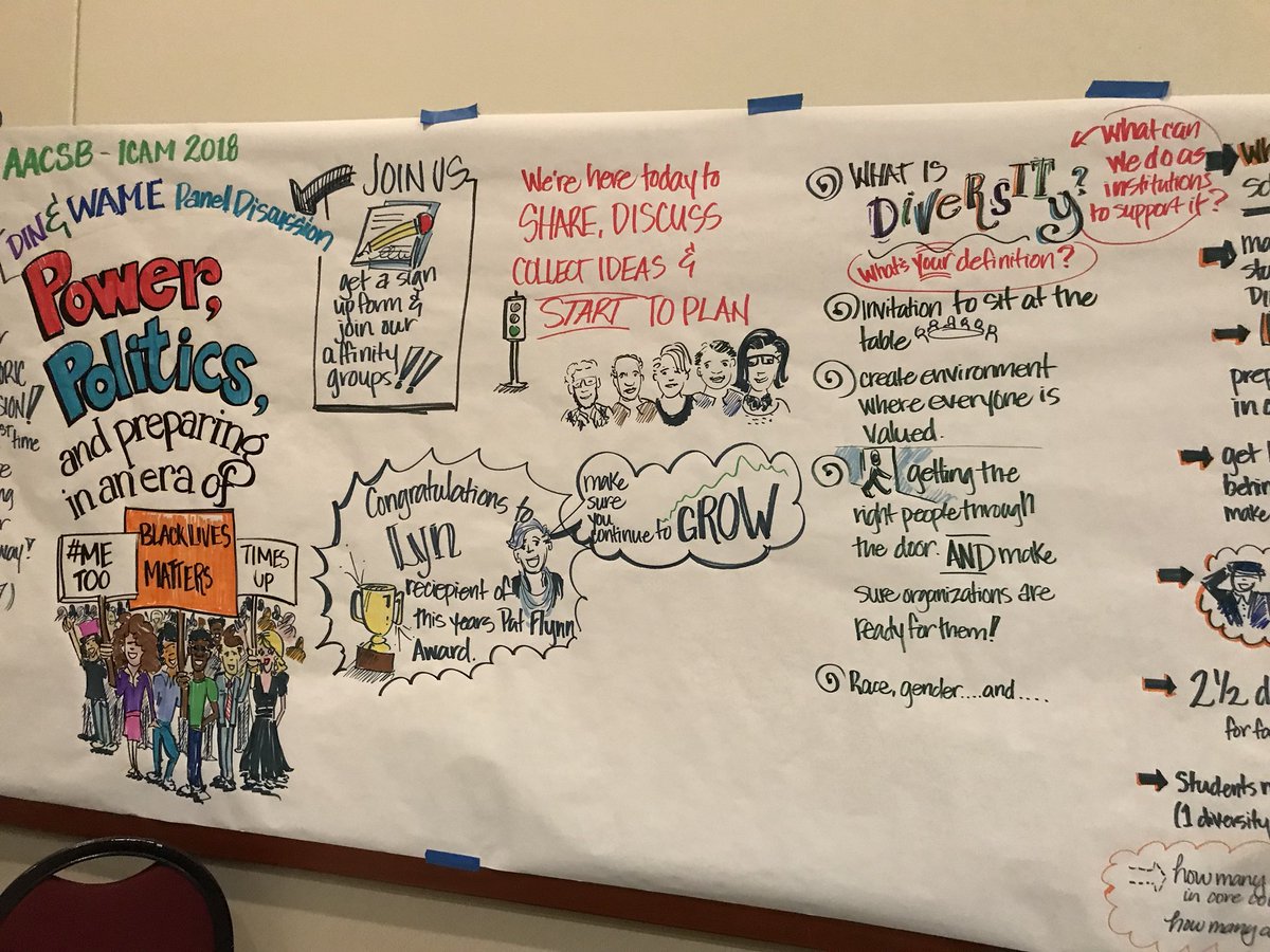 doctort2's tweet photo. @StMarysGSB @AACSBevents #ICAM2018 #WAME2018 session on #diversity & #inclusion, on creating a culture of inclusion, being accountable to the ideals of diversity and insisting on #demonstrable #outcomes. https://t.co/c83uNh2EQy
